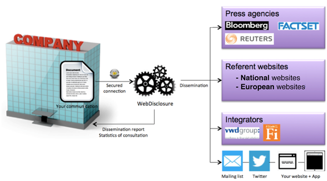 Regulatory news - how it works