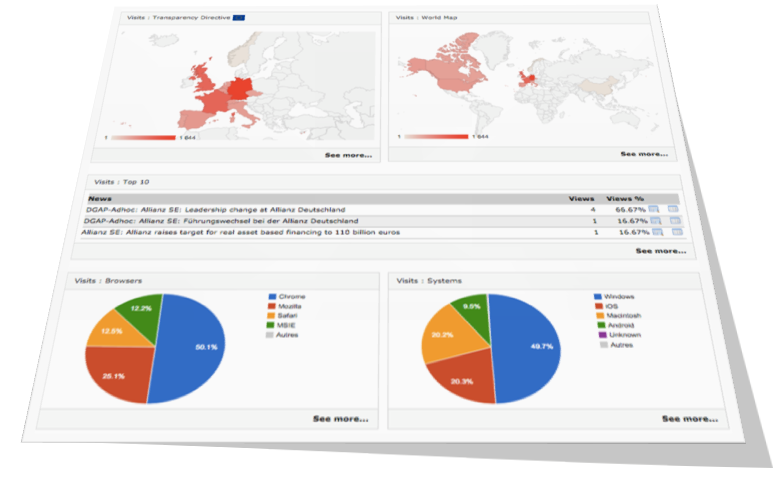 Newscenter statistics