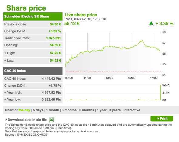 Schneider Electric