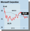 Computer graphic 3