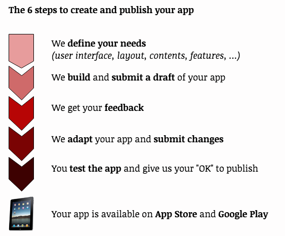 Apps building schema